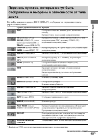 Страница 45