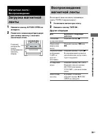 Страница 35