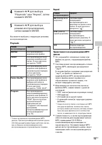 Страница 15