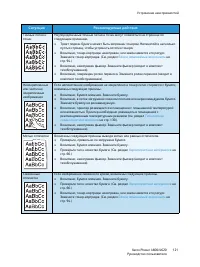 Страница 121