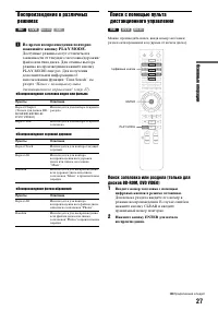 Страница 27