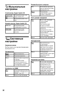 Страница 32