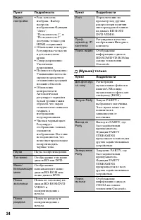 Страница 24