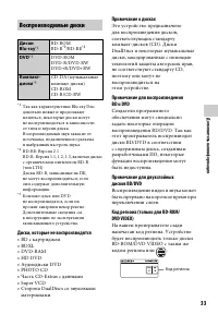 Страница 33