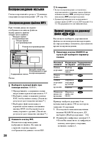 Страница 28
