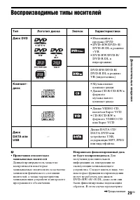 Страница 29