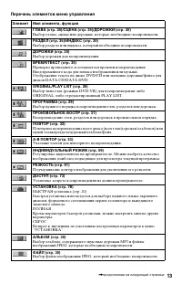 Страница 13