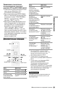 Страница 23