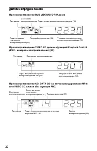 Страница 10