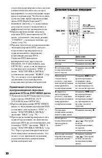 Страница 30
