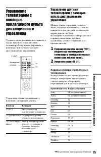 Страница 75
