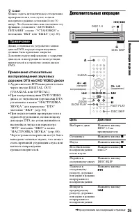 Страница 25