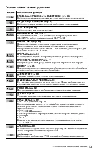 Страница 13