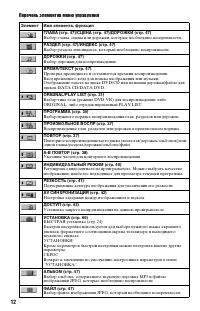 Страница 12