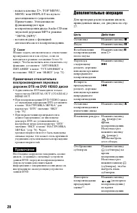 Страница 28