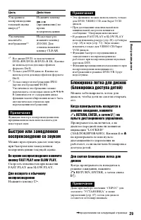 Страница 29