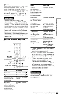 Страница 29