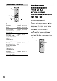 Страница 34