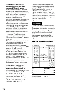 Страница 32