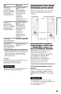 Страница 33