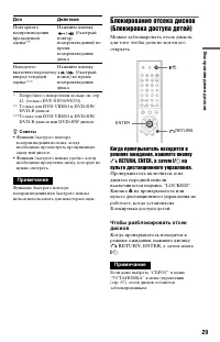 Страница 29