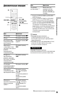 Страница 31
