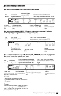 Страница 11