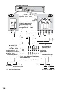 Страница 32