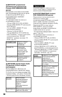 Страница 90
