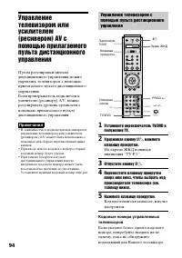 Страница 94