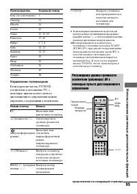 Страница 95