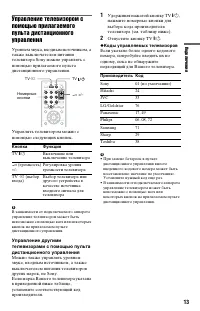 Страница 13