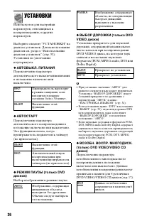 Страница 36