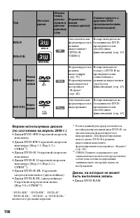 Страница 156