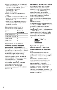 Страница 12