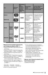 Страница 11