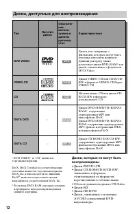 Страница 12