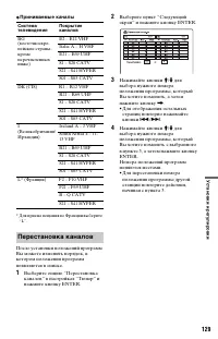 Страница 129