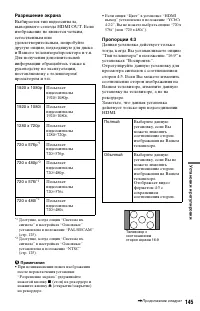 Страница 145