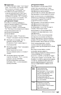 Страница 127