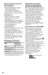 Страница 14