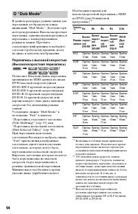 Страница 94