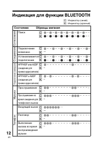 Страница 84