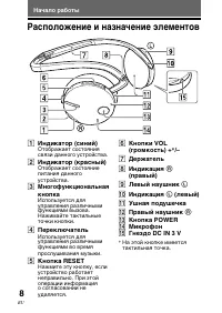 Страница 92