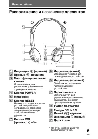 Страница 93