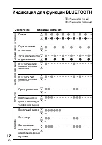 Страница 90