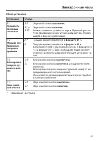 Страница 51
