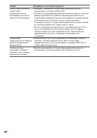Страница 146