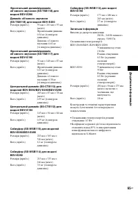 Страница 135