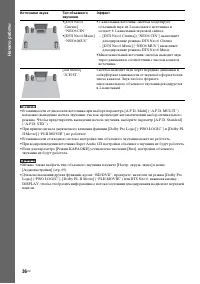 Страница 36
